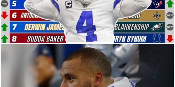 Dak Prescott Shrugs Off Top-10 QB Snub, Focuses on Bigger Goals Ahead of 2025 Season