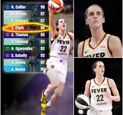 Caitlin Clark’s Shocking NBA2K26 Rating: 96 Overall — Too High, Too Soon, or Exactly What She Deserves?