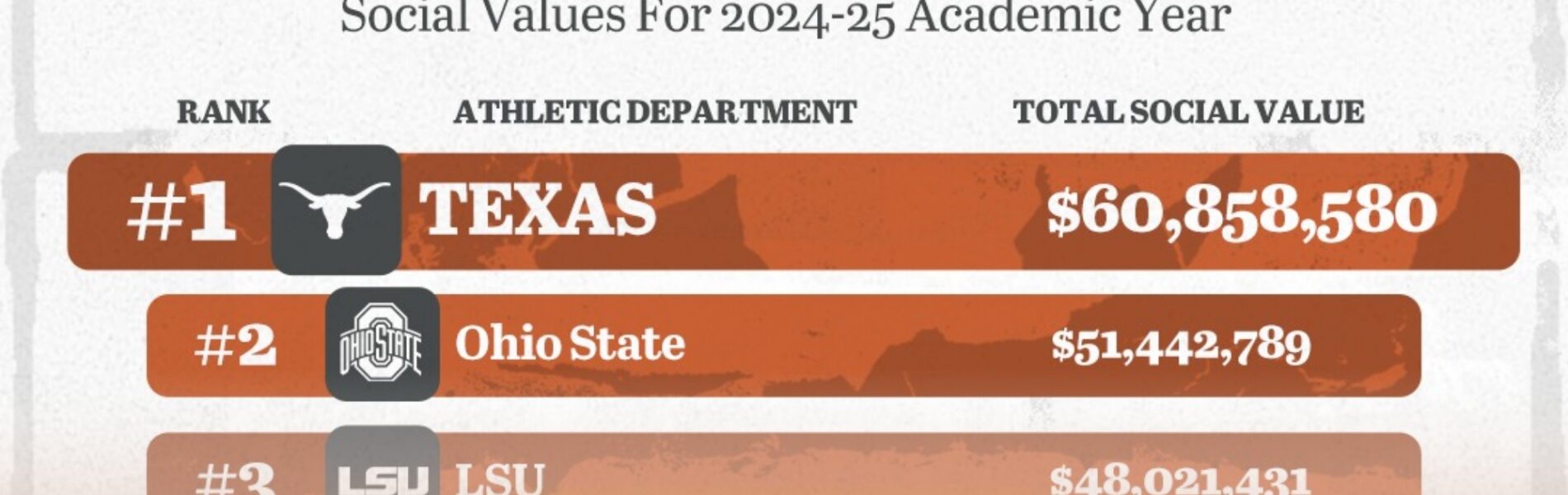 Texas Longhorns: The Unrivaled Powerhouse of College Sports Branding