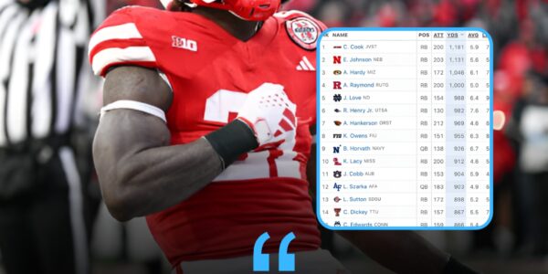 A Strong Start: Victory Against UCLA