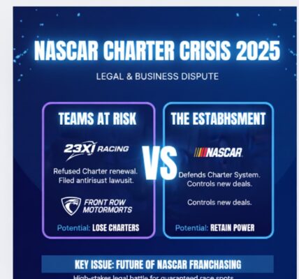 Charter Crisis 2025: Which Teams Could Lose Their Spots – Who Stands to Gain?